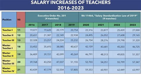 feu salary|Feu Professor Salaries in Philippines .